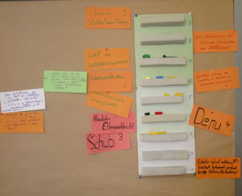 Schaubild_Partizipation_01